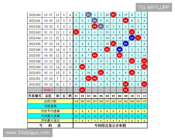 大乐透最新开奖预测号码精准分析推荐