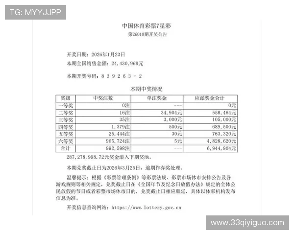 达州彩票最新开奖结果今日公布查询
